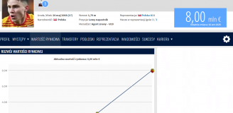 KOSMICZNA nowa WYCENA 17-LETNIEGO Oskara Pietuszewskiego na Transfermarkt!